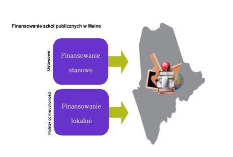 Dlaczego Maine jest dobrym przykładem?
