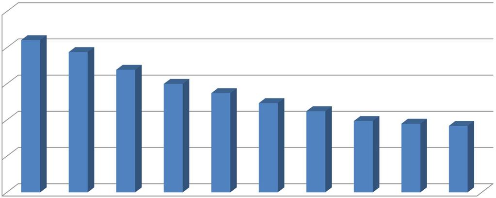 Udział producentów ekologicznych w województwie świętokrzyskim w stosunku do producentów ekologicznych w Polsce w lata 2007-2016 10,00 8,00 6,00