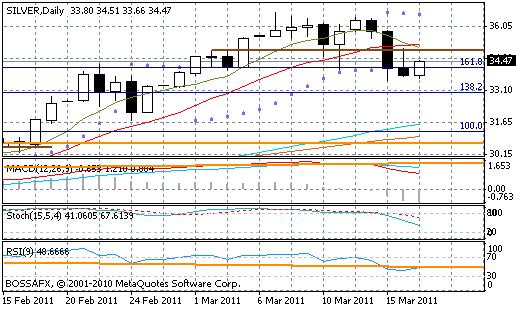 ZŁOTO (FGOLD) opór 3 1425.00 opór 2 1410.00 opór 1 1408.00 rynek 1401.55 wsparcie 1 1400.00 wsparcie 2 1388.00 wykres 524 x 309 wsparcie 3 1382.