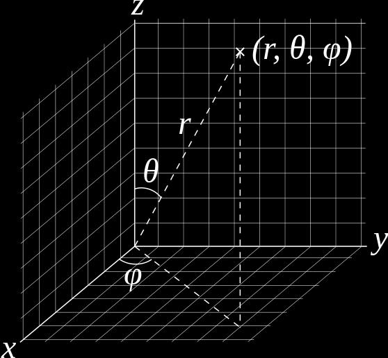 układu współrzędnych θ, φ dwa kąty jak na