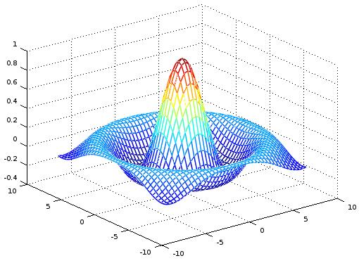 mesh (siatka) [x, y] = meshgrid (linspace(-8, 8, 41)); # 41 punktów r = sqrt (x.