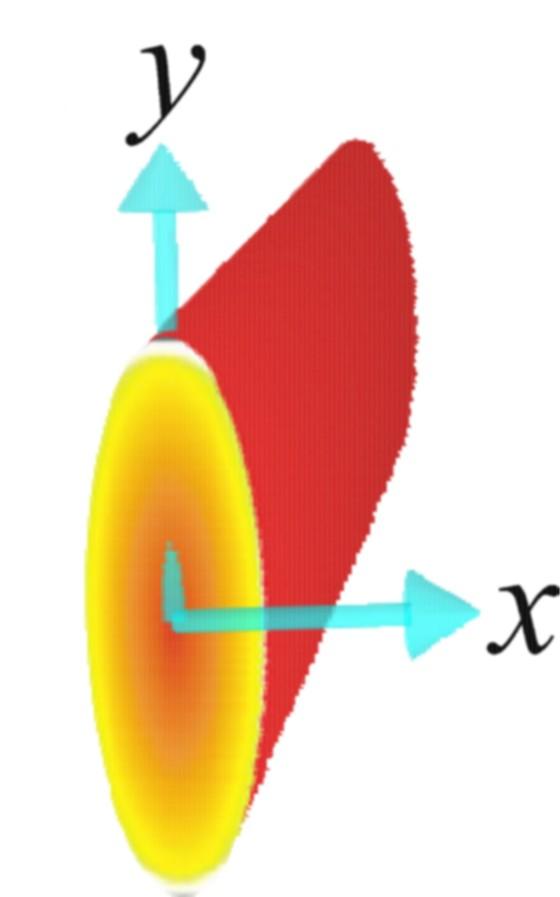 x dowolny punkt czasowoprzestrzenny w firaballu Przepływ kolektywny (materii) w zderzeniach A+A collective flow v(x) prędkość przepływu Przepływ podłużny w kierunku wiązki vl(x) longitudinal flow *)