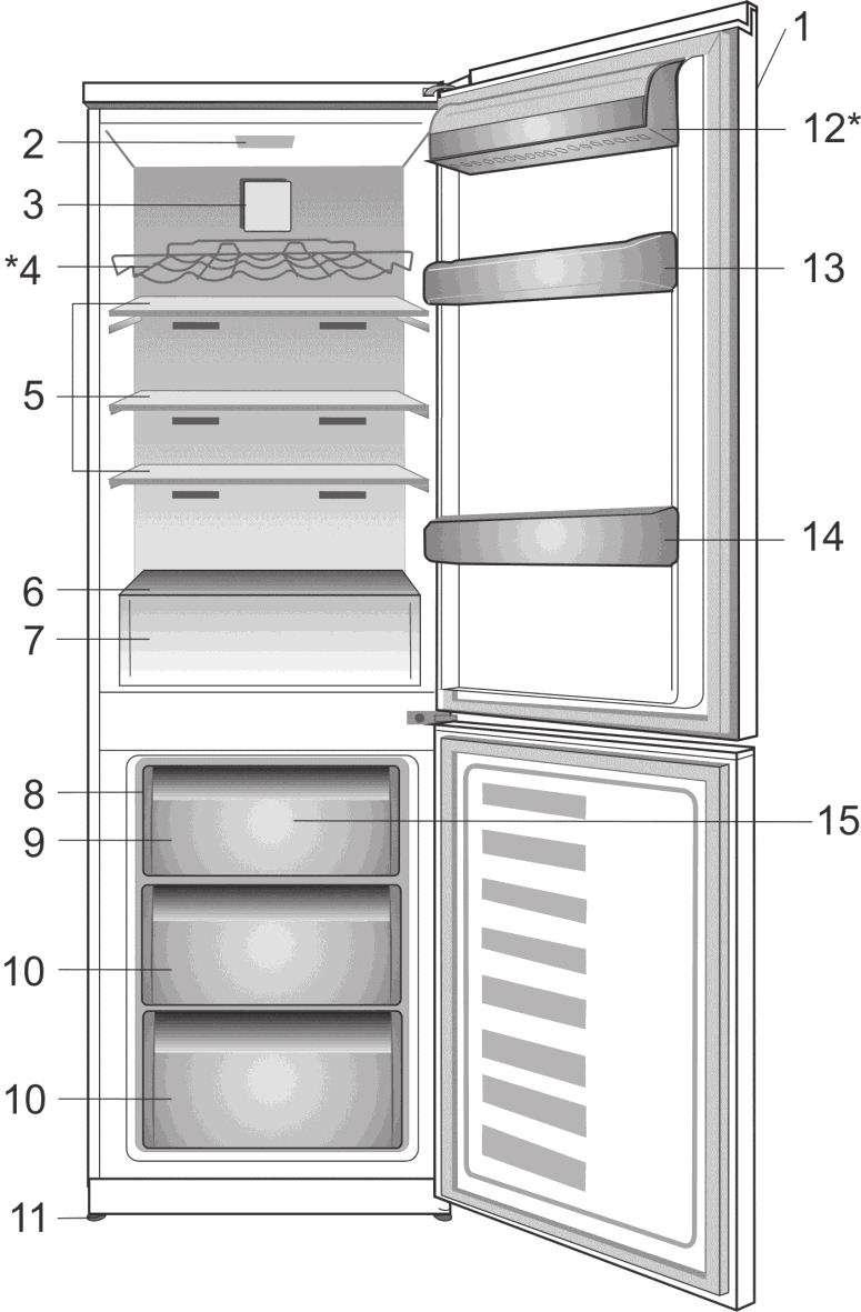 1 Oto chłodziarka 1. Panel wskaźników 2. Oświetlenie wewnętrzne 3. Wentylator komory chłodzenia 4*. Podpěra na láhve vína 5. Nastawialne półki komory chłodziarki 6. Szyba pokrywy 7.