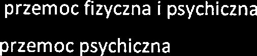 atomiast na drugi pytani dotycząc, jakigo rodzaju przmoc występuj wśród uczniów, 9% ankitowanych odpowidziało przmoc fizyczna i psychiczna, tylko 1% ankitowanych odpowidziało przmoc