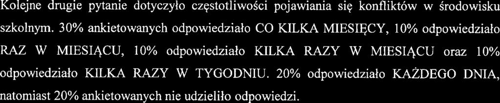 zy spotkał/a się pan/i z zjawiskim przmocy wśród uczniów?