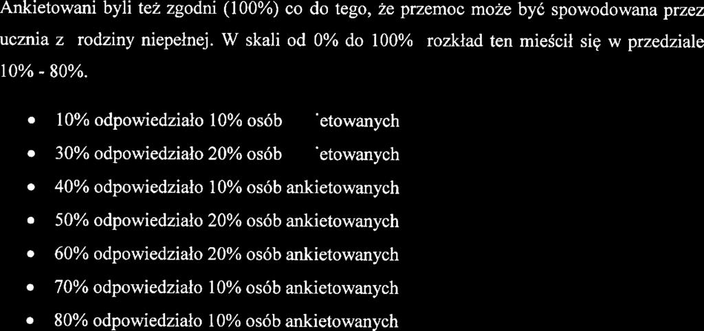 1% odpowidziało 1% os(5b ankitowanych 3% odpowidziało 2% osób ankitowanych 4% odpowidziało 1% osób ankitowanych 5% odpowidziało 2% osób ankitowanych 6% odpowidziało 2% osób