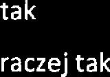 Ankitowani opisywali j jako: blizny, uszkodznia ciała, nipłnosprawność, rakcj rgrsywn (np.