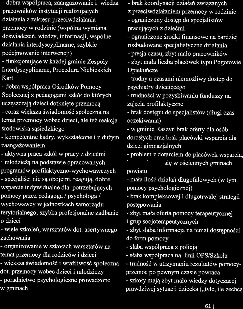 Analiza KWOT przciwdziałania Przmocy w Rodzini w Powici Pruszkowskim Mocn i słab strony praktyk przciwdziałania przmocy przdstawiono w poniższj tabli MOE STROY SŁAE STROY - dobra współpraca,