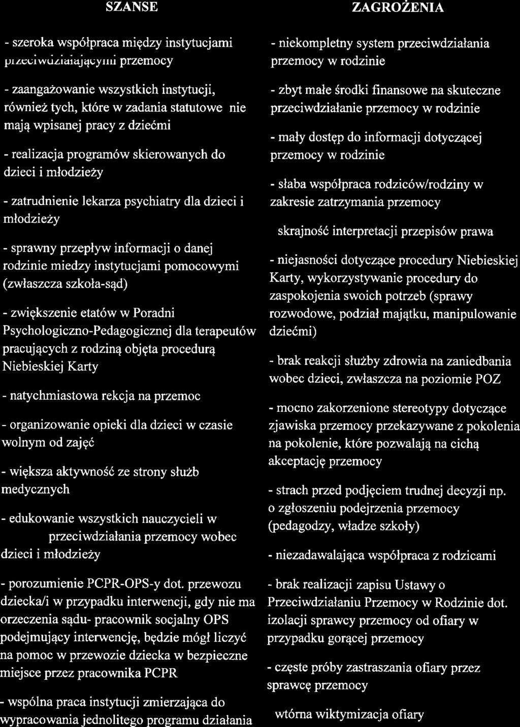 SZASE ZAGROZEIA - szroka współpraca między instytucjami przciwdziałającymi przmocy - zaangażowani wszystkich instytucji, równiż tych, któr w zadania statutow ni mają wpisanj pracy z dzićmi -