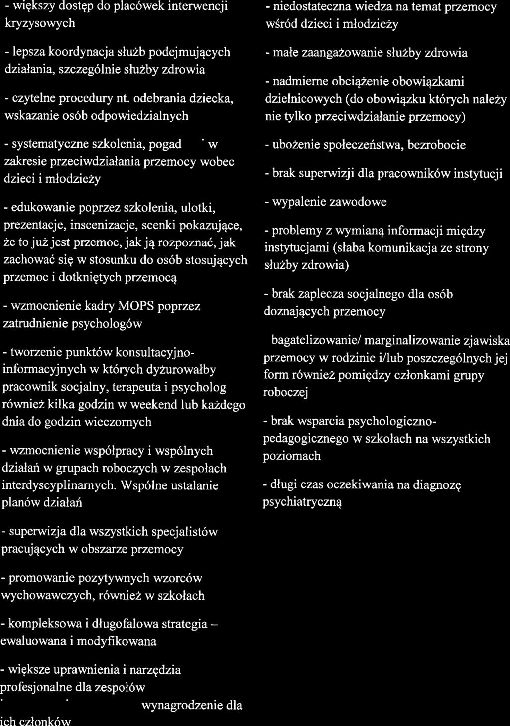 - większy dostęp do placówk intrwnc:ji kryzysowych - lpsza koordynacja służb podjmujących działania, szczgólni służby zdrowia - czytln procdury nt.
