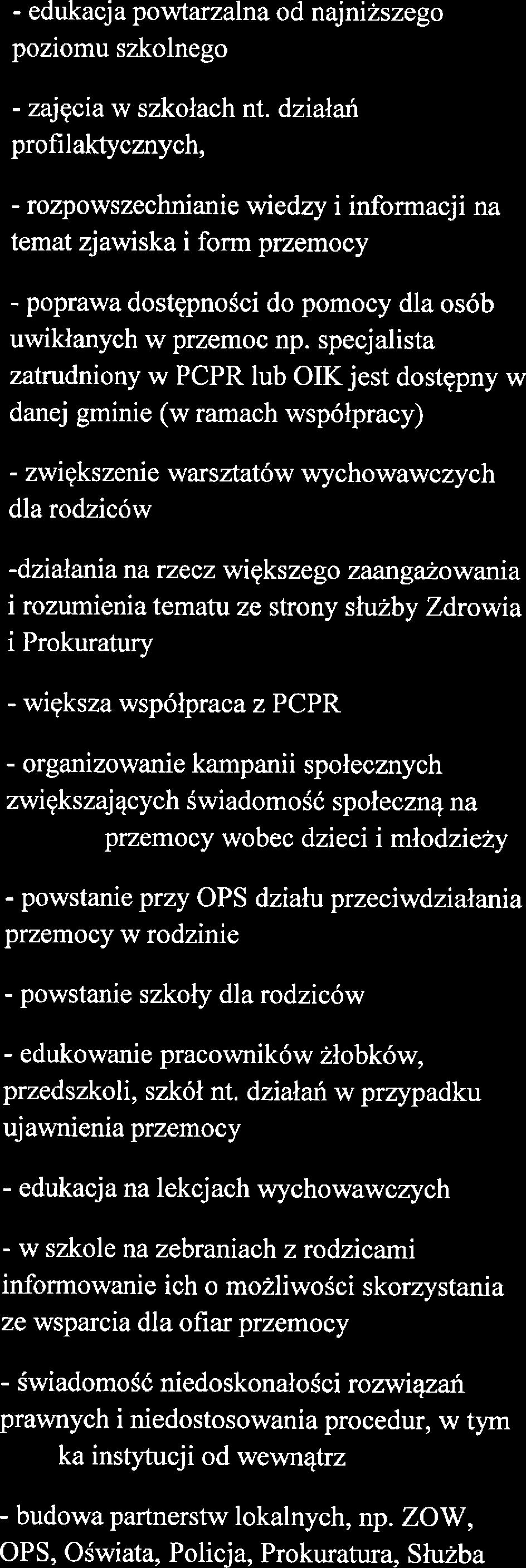 - dukacja powtarzalna od najniższgo poziomu szkolngo - zajęcia w szkołach nt.