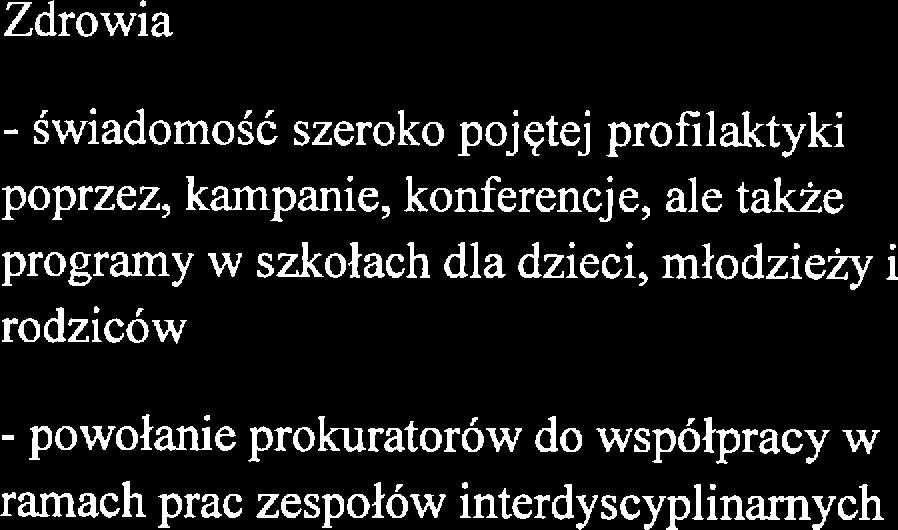 Zdrowia świadomość szroko pojętą profilaktyki poprzz, kampani, konfrncj, al takż programy w szkołach dla dzici, młodziży i rodziców powołani prokuratorów do współpracy w ramach prac zspołów