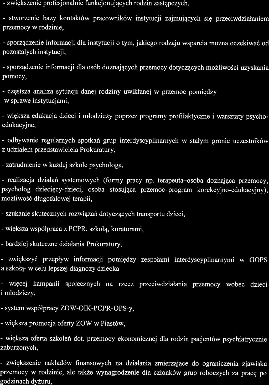 - zwiększni profsjonalni funkcjonujących rodzin zastępczych, - stworzni bazy kontaktów pracowników instytuc:ji zajmujących się przciwdziałanim przmocy w rodzini, - sporządzni informacji dla