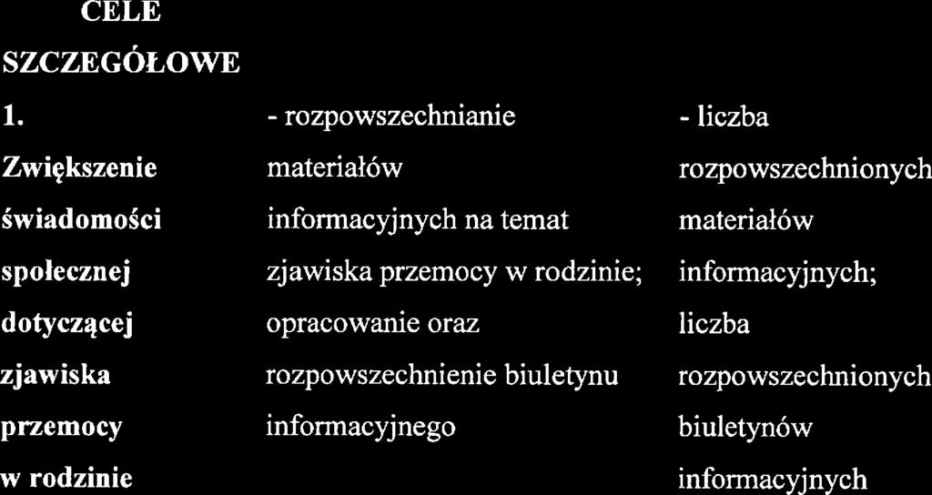 VIII. HARMOOGRAM ELE DZIAŁAIA WSKAZIKI REALIZATOlłZY SZZEGOŁOWE 1.