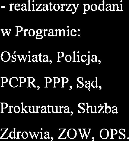 świadomości informacyjnych na tmat matriałów Oświata, Policja, społcznj zjawiska przmocy w