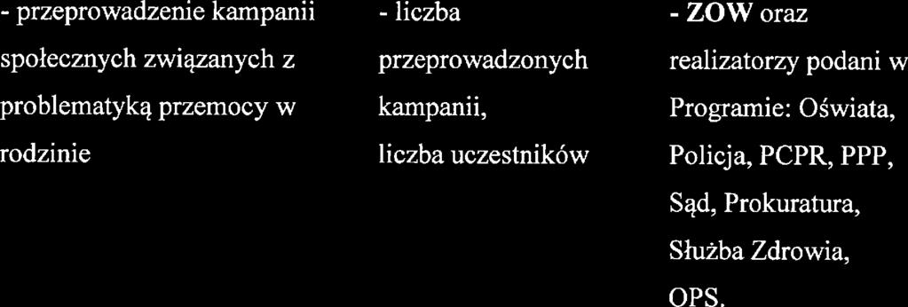 zjawiska rozpowszchnini biultynu rozpowszchnionych Zdrowia, ZOW, OPS przmocy in:tórmacyjngo
