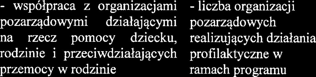 pozarządowymi działającymi na rzcz pomocy dzicku, rodzini i przciwdziałających przmocy w rodzini - liczba organizacji pozarządowych