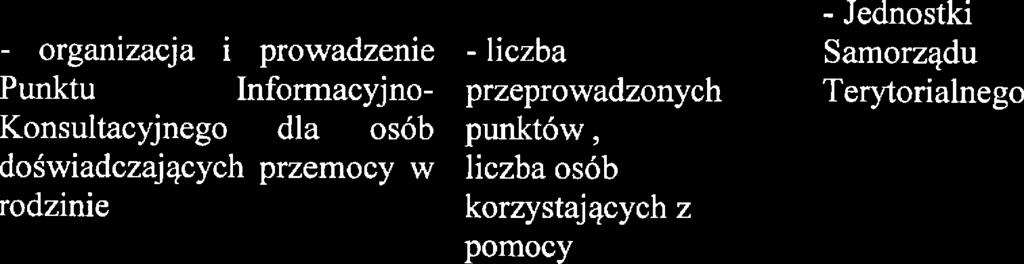 - Ralizatorzy podam w Programi: Oświata, Policja, PPR, PPP, Sąd, Prokuratura, Służba Zdrowia, ZOW, OPS, Świtlica Srodowiskowo-