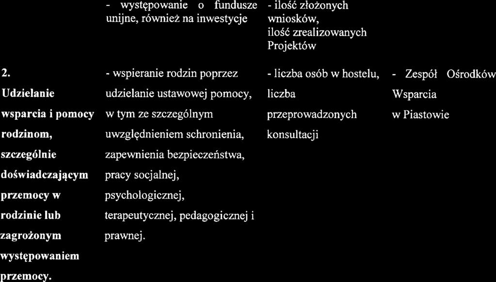 przprowadzonych konsultadi l w Piastowi doświadczającym przmocy w rodzini lub zagrozonym występowanim przmocy.