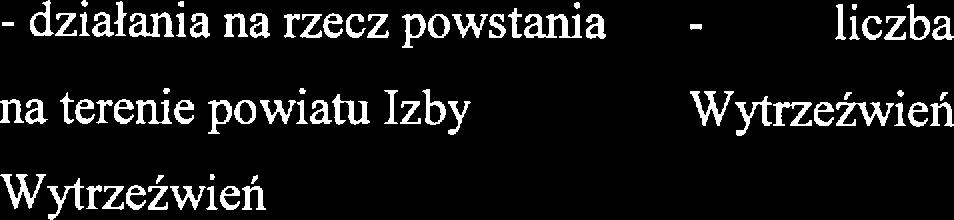 sytuac:ji przmocy Prokuratura, Służba Zdrowia, ZOW, OPS Świtlica Srodowiskowo- IntgracHna.