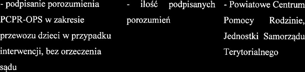 podpisanych - Powiatow ntrum porozumiń l Pomocy Rodzini, Jdnostki Samorządu Trytorialngo 3.