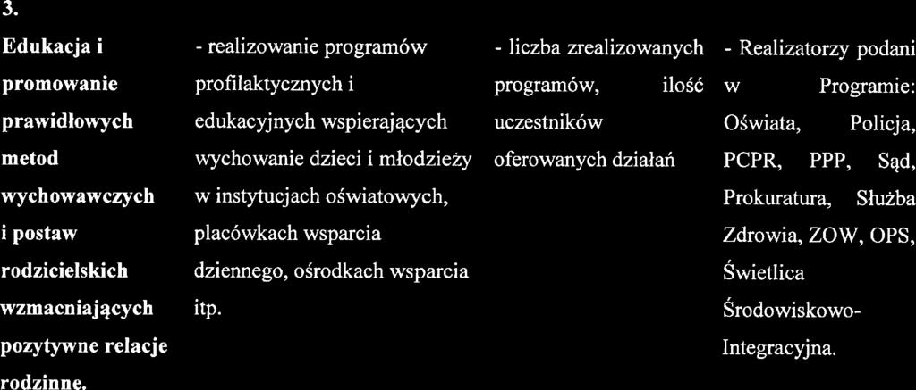 prawidłowych mtod dukacyjnych wspirających wychowani dzici i młodziży uczstników ofrowanych działań Oświata, Policja, PPR, PPP, Sąd,