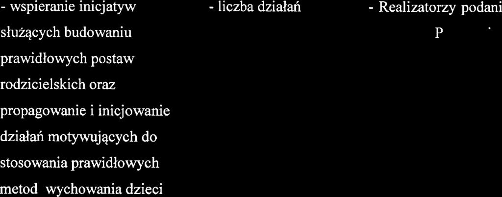 - wspirani inic:jatyw służących budowaniu prawidłowych postaw rodzicilskich oraz propagowani l imclowam działań motywyących do
