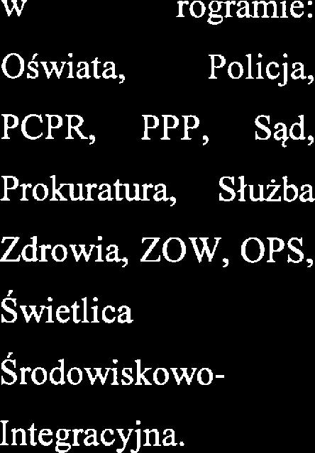 liczba konsultacji psychologicznych i pdagogicznych dla rodziców - zapwnini wsparcia dla dzici mających problmy w funkcjonowaniu
