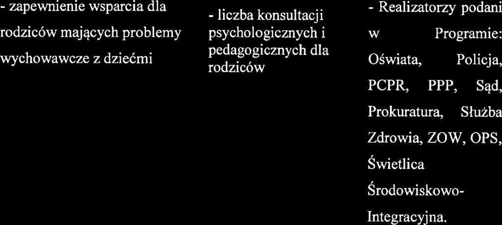 grupy socjotraputyczn, indywidualn zajęcia traputyczn, warsztaty umijętności społcznych - liczba konsultacji psychologicznych i