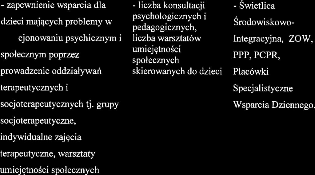 PPP, Sąd, Prokuratura, Służba Zdrowia, ZOW, OPS świtlica Srodowiskowo- IntgracŃna.