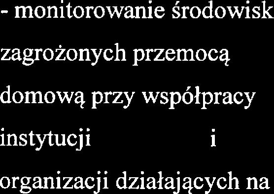 korzystających z bazy ZOW, PPR przciwdziałanim przmocy w rodzim -