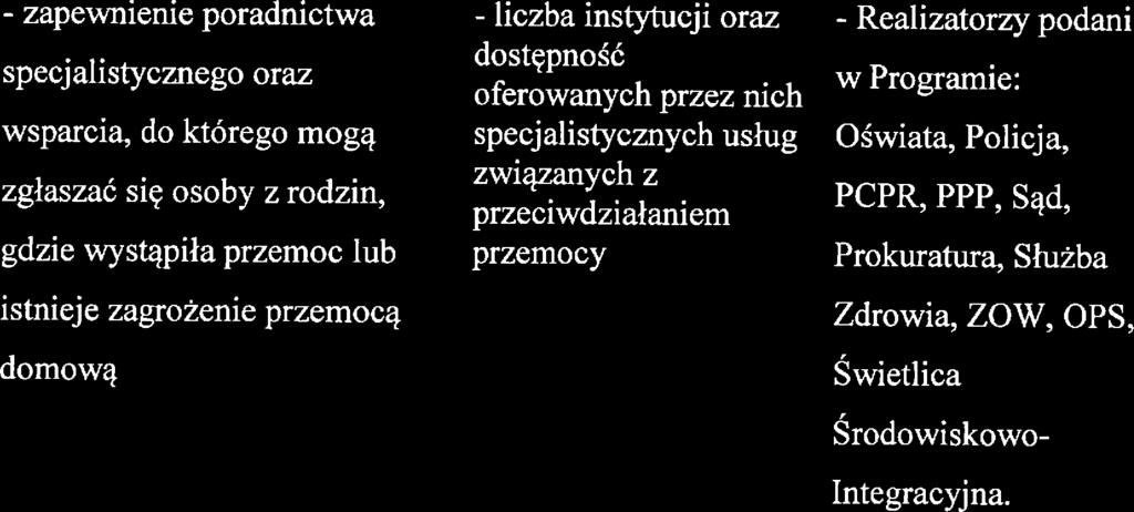 - zapwnini poradnictwa spcjalistyczngo oraz wsparcia, do którgo mogą