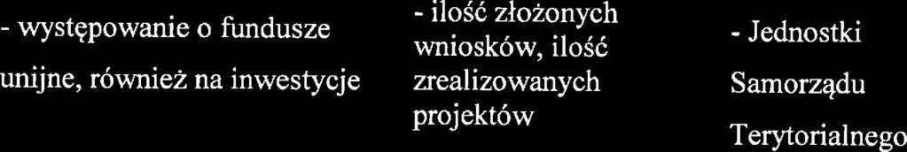 przmocą domową - liczba instytucji oraz dostępność ofrowanych przz nich