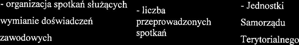 podam w Programi: Oświata, Policja, PPR, PPP, Sąd, Prokuratura, Służba