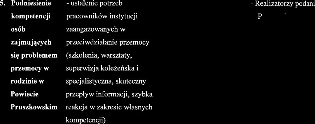 Ralizatorzy podam w Programi: Oświata, Policja, zajmujących przciwdziałani