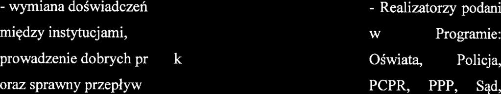 inwstycj - ilość złożonych wmosków.