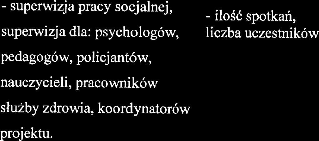 informacji Prokuratura, Służba Zdrowia, ZOW, OPS, Switlica Srodowiskowo- Intgracyna.