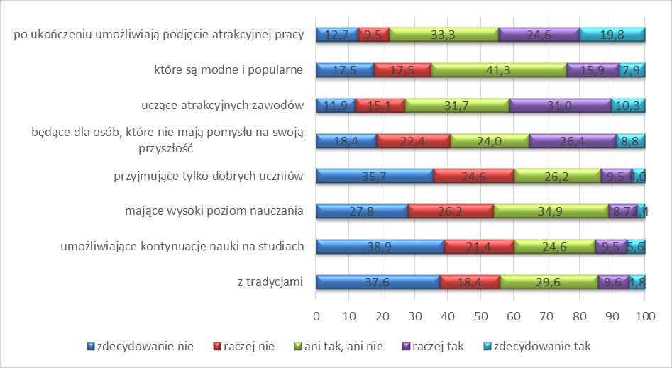 S t r o n a 17 Zasadnicze szkoły zawodowe nie cieszą się najlepszą opinią.