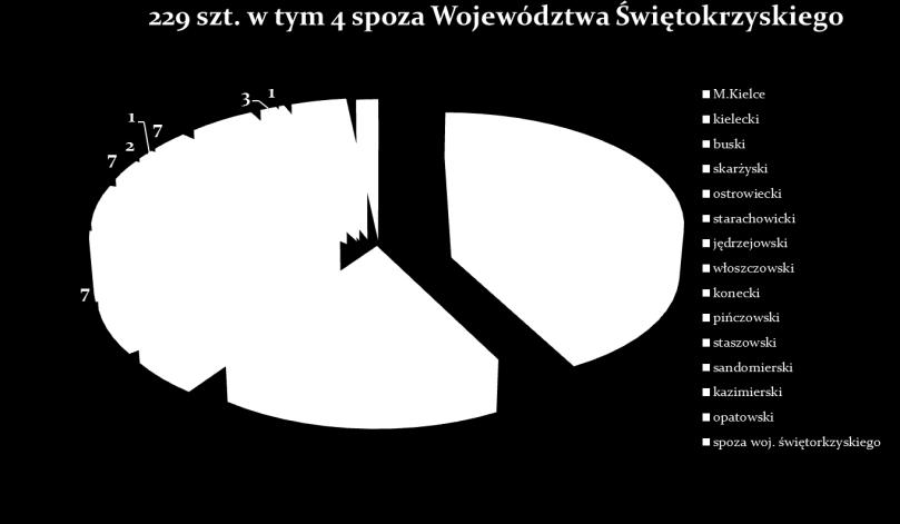 Gdzie