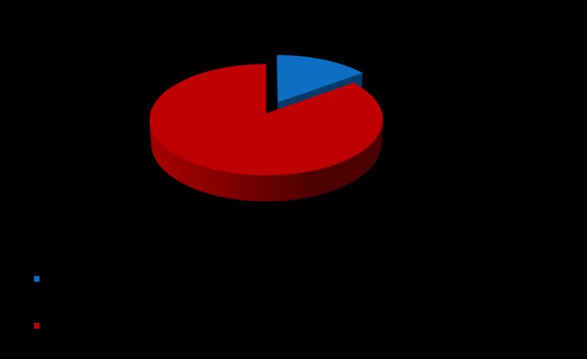 Pożyczki wg statusu przedsiębiorstwa Ciekawe przykłady co stanowi 15% dla nowoutworzonych przedsiębiorstw 1.