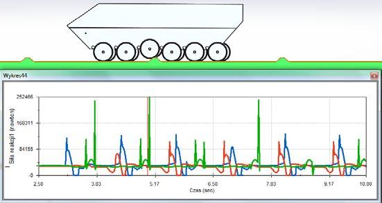 Analiza wybranych elementów ruchu pojazdów gsienicowych 13 Rys. 18. Siły nacisku kół na lewej stronie (1. koło - kolor niebieski, 3. koło - kolor zielony i 6.