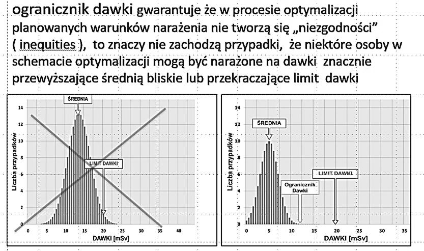 Ewolucja zaleceń ICRP ICRP Pub. 103 (2007 r.