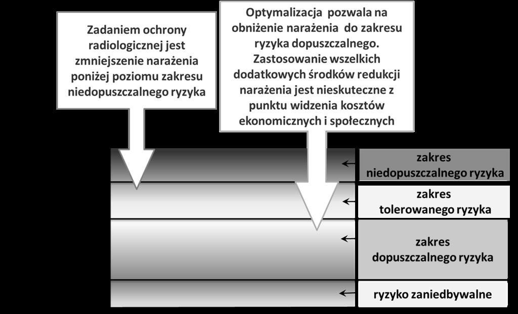 Ewolucja zaleceń ICRP ICRP Pub. 103 (2007 r.