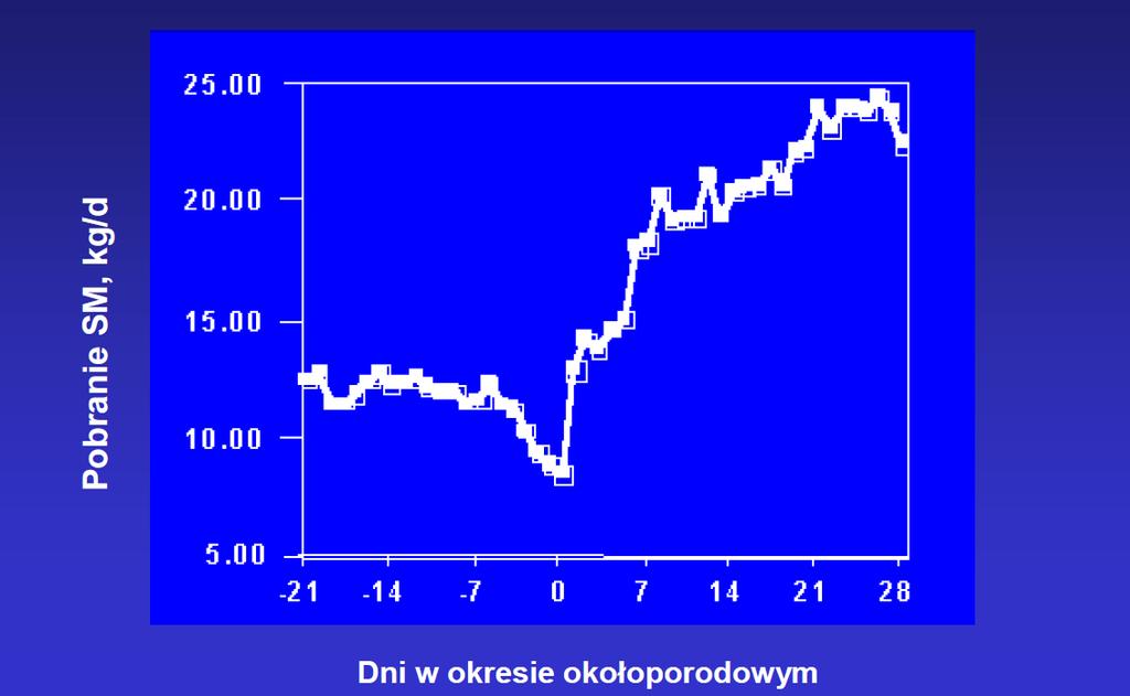 1. Wprowadzenie Zagrożenia