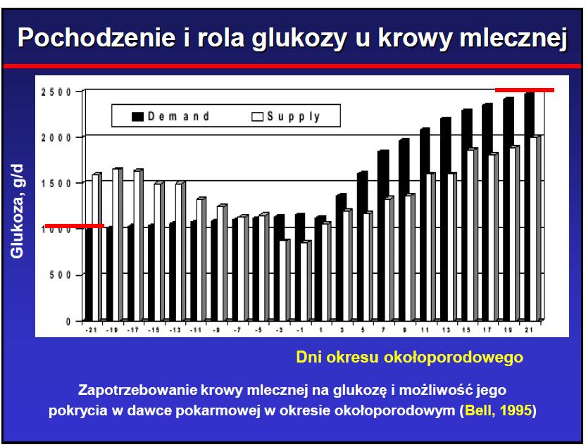 1. Wprowadzenie Zagrożenia okresu