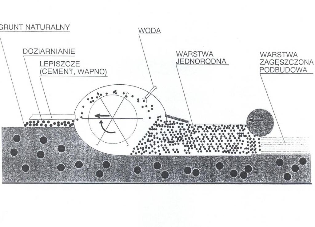 Technologia