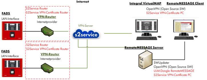 Integral RemoteMESSAGE przykłady zastosowania.