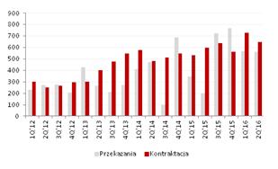 Piotr Naimski, pełnomocnik rządu ds. strategii infrastruktury energetycznej, nie widzi potrzeby utrzymania długoterminowego kontraktu z Gazpromem.