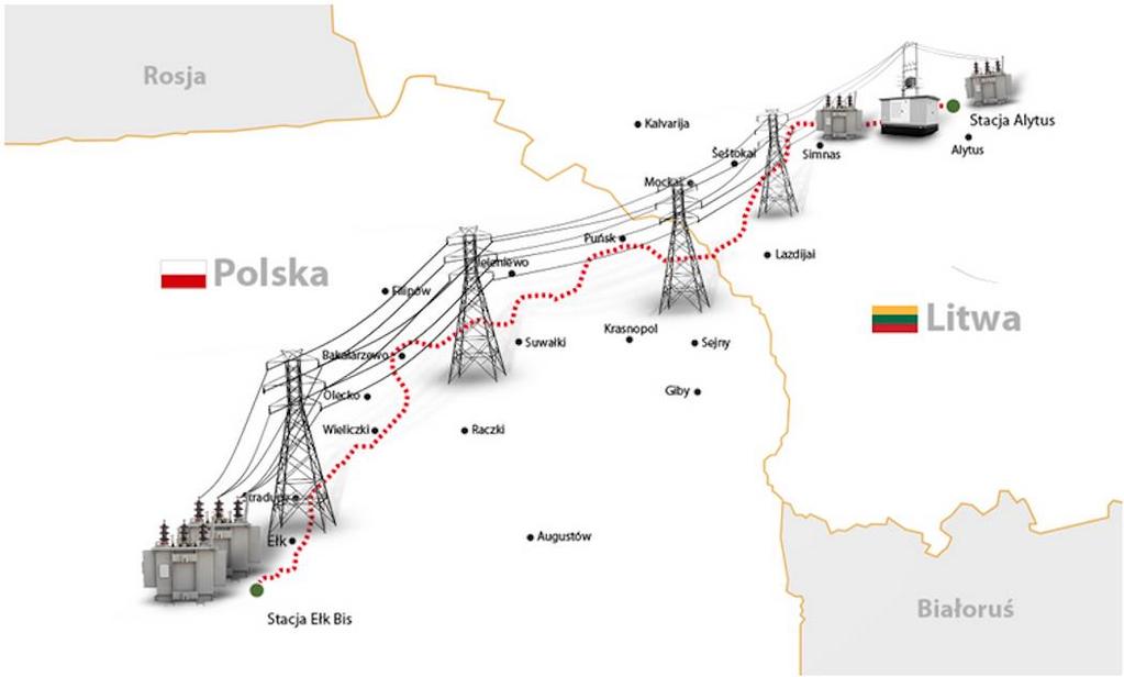 LitPol - połączenie energetyczne Polski z Litwą Od 8 grudnia 2015 roku możliwy jest handel energią na połączeniu energetycznym z Litwą. TGE już od 2010 r.