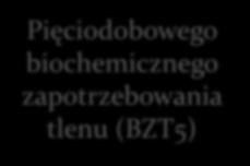 Opłaty za ścieki Opłata to iloczyn Jednostkowej stawki opłaty